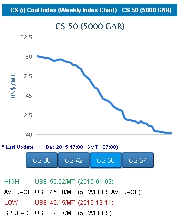 CS50 11 dec 2015 index